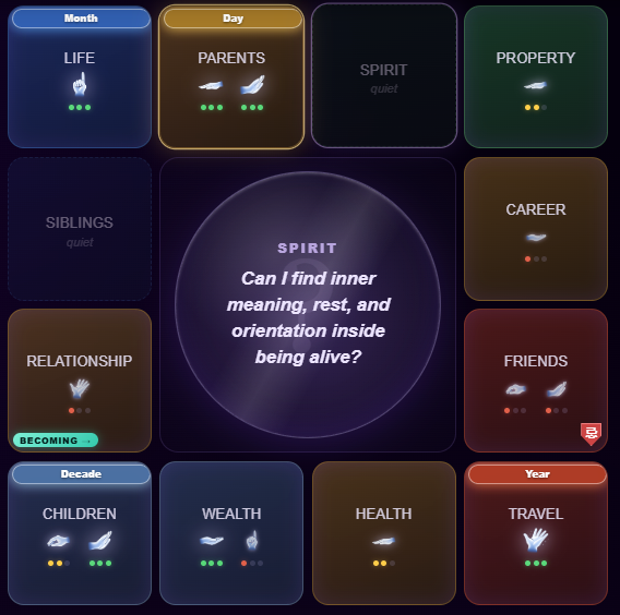 LuckifyMe palace grid chart used in a live chart reading with Preston